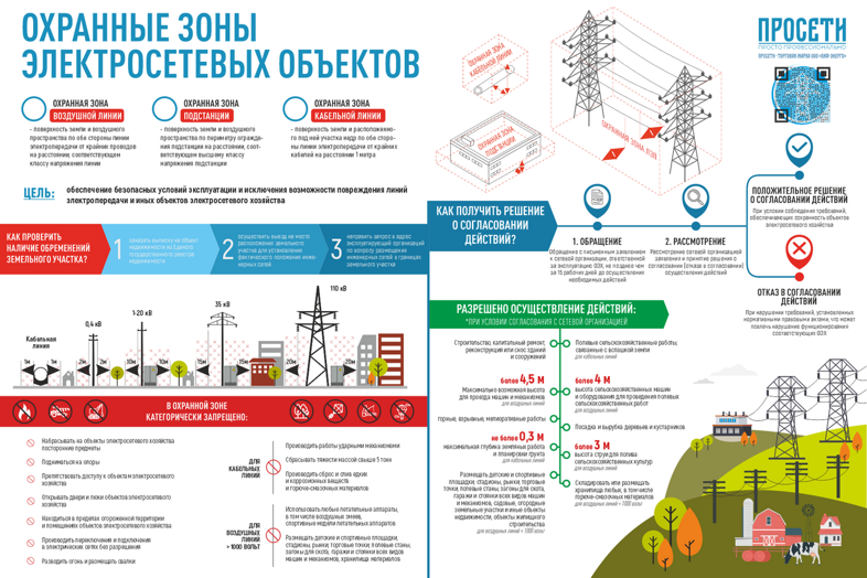 Карта объектов электросетевого хозяйства московской области